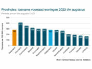 20231012 toename woningvoorraad gelderland cbs