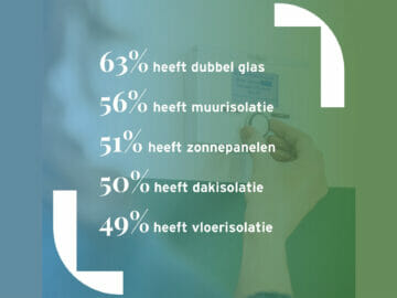 air 20230628 verduurzaaming gemeente apeldoorn