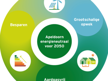 air 20240123 netcongestie energietransitie gemeente apeldoorn4